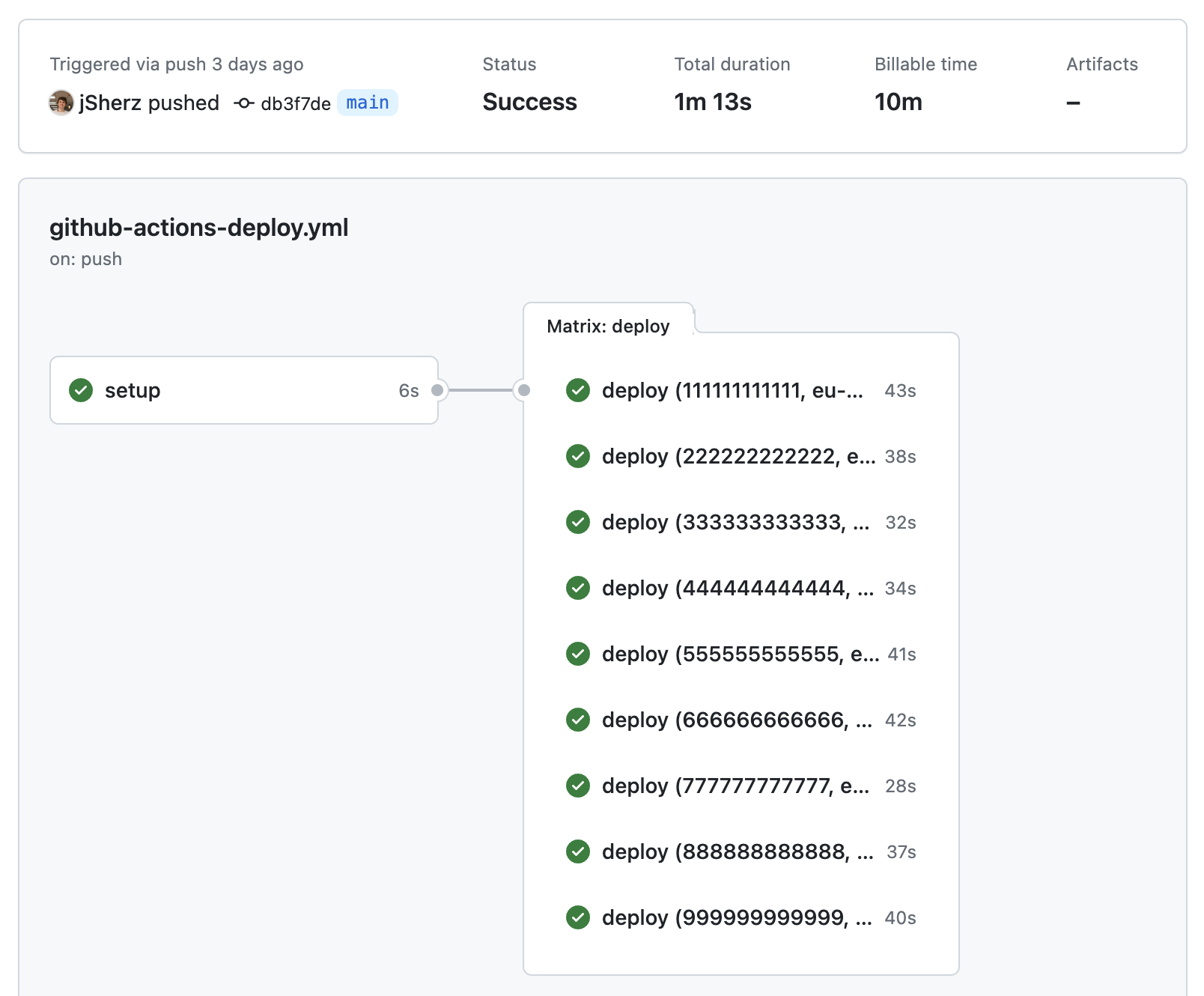 A GitHub Actions pipeline showing nine accounts being deployed to