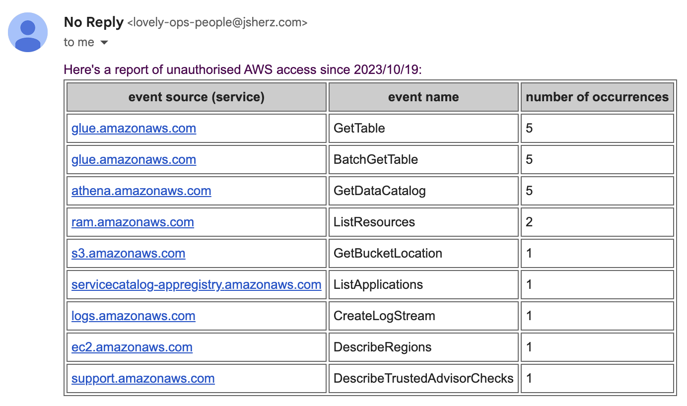 A table showing AWS services and IAM actions that were denied